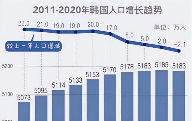 韩国生育率上升,韩国生育率上升的原因