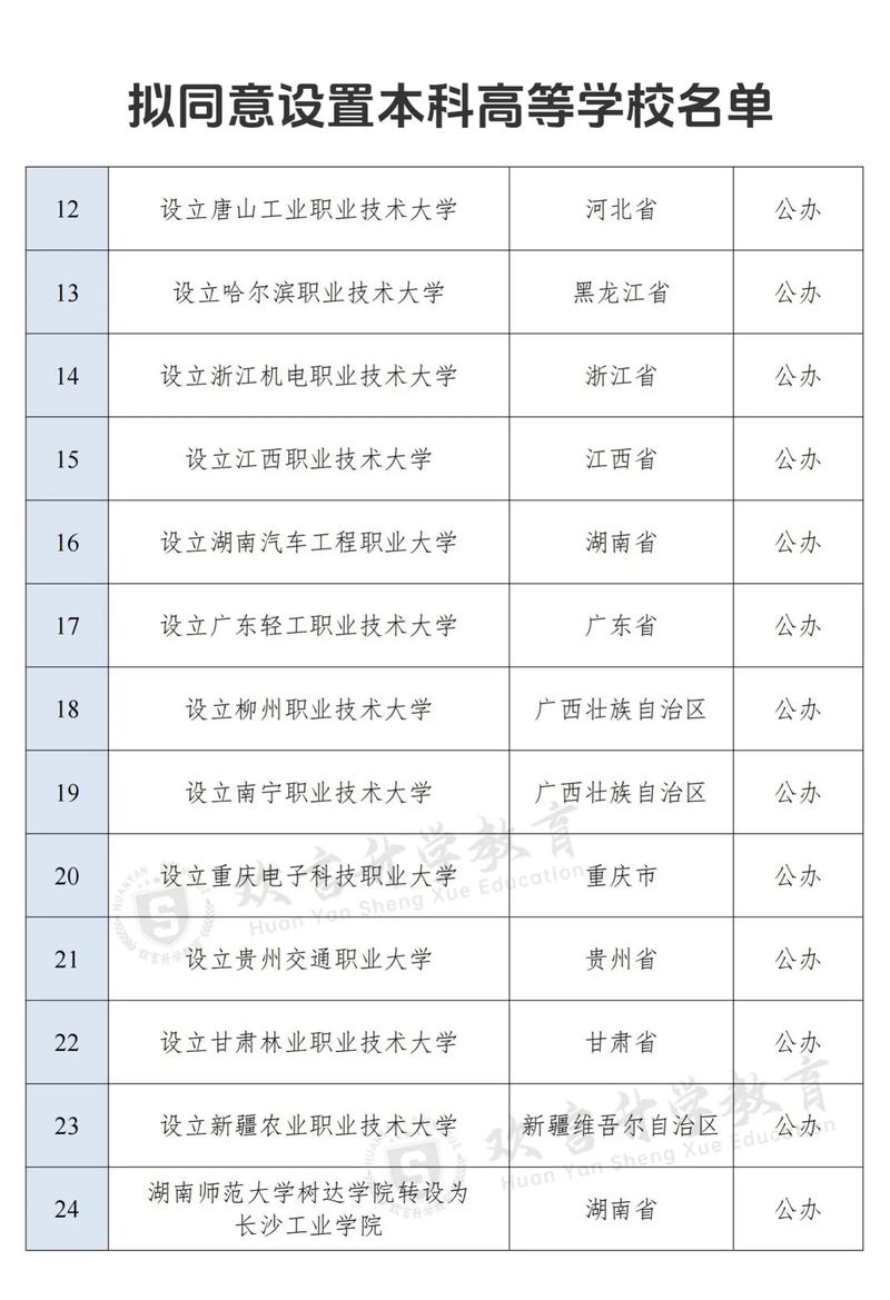 32所新大学来了,32所新大学来了多少学生
