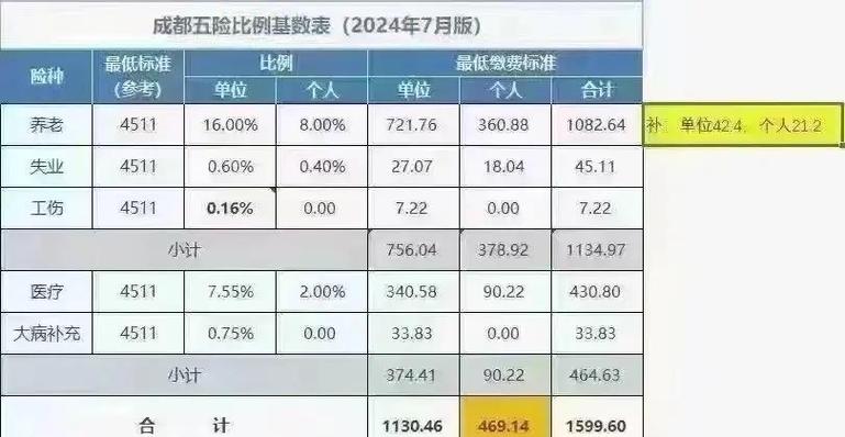 从1400人裁到18人,从13人到9000人