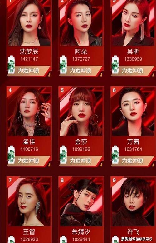 浪姐成团名单,浪姐成团名单历届