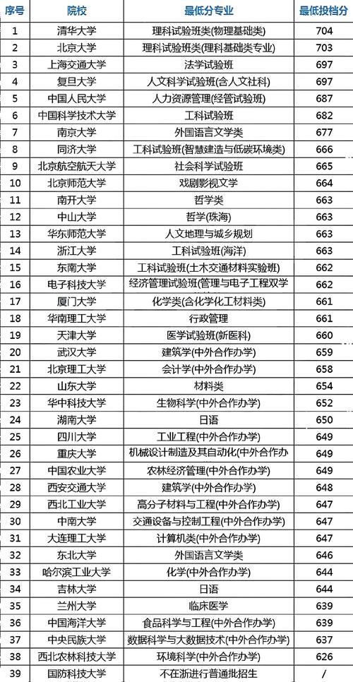 被浙大录取仍赴高考,被浙大录取仍赴高考的学生