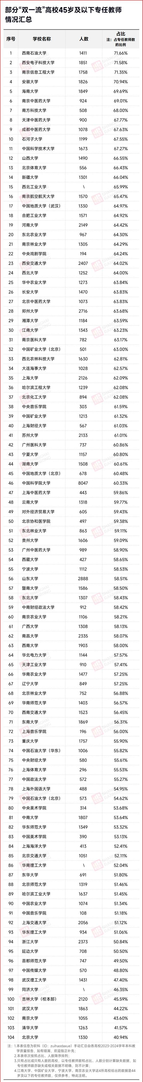 今年双一流本科扩招,今年双一流本科扩招多少人